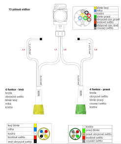 Světelná sada 5m kabel 13P, zadní světla, přední osv - výkres kabeláže