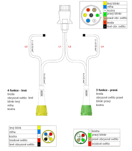 Světelná sada 5m kabel 7P, zadní světla, přední osv kabeláž výkres