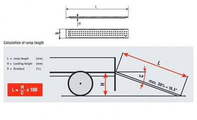 Nájezd hliníkový délka 2500mm zatížení 1355kg typ A