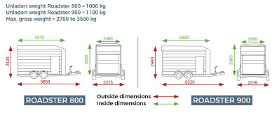 Skříňový autopřepravníik Debon C900 + dveře 3500kg od Tanatech